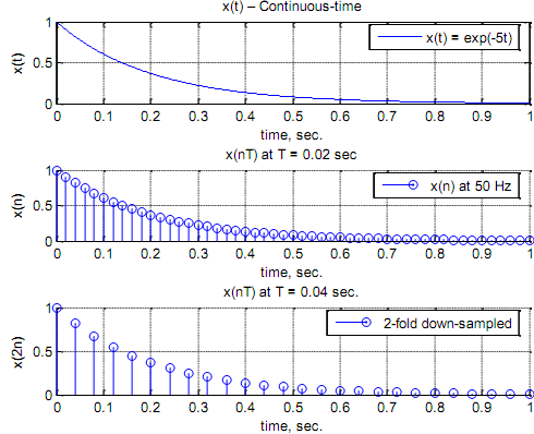 640_Example of Transformation of the independent variable1.png